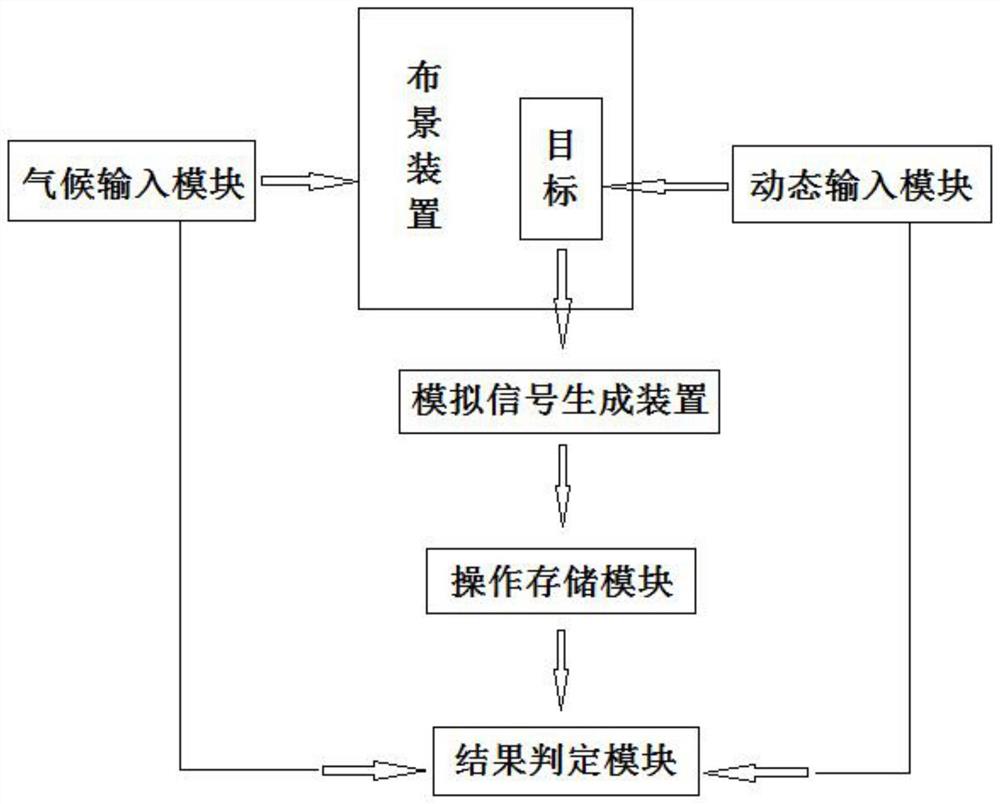 一种雷达模拟操作训练系统