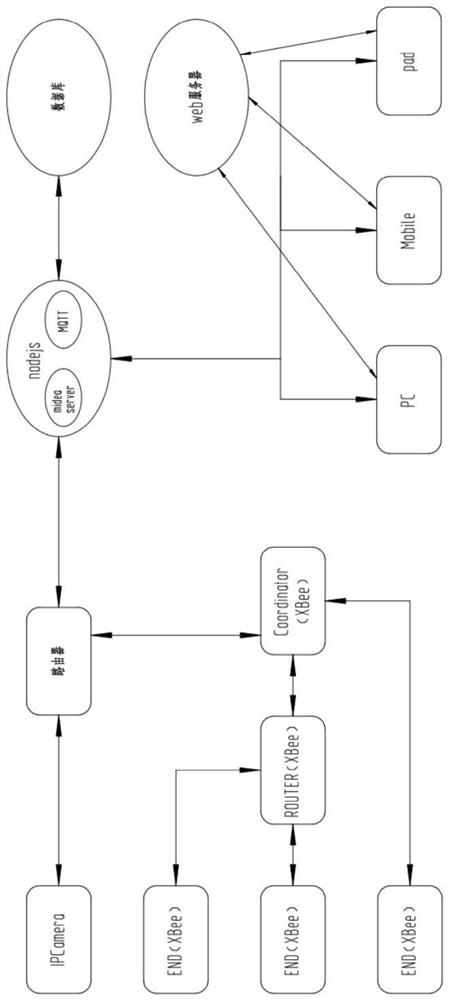 一种教学用物联网实训平台