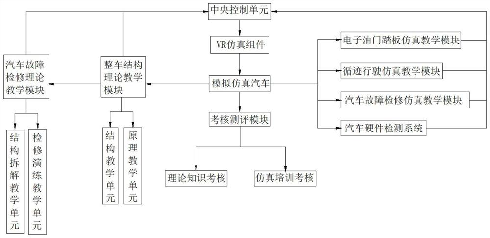 一种基于新能源汽车VR仿真教学平台