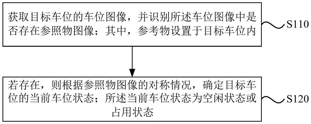 一种车位状态检测方法、装置、设备及存储介质