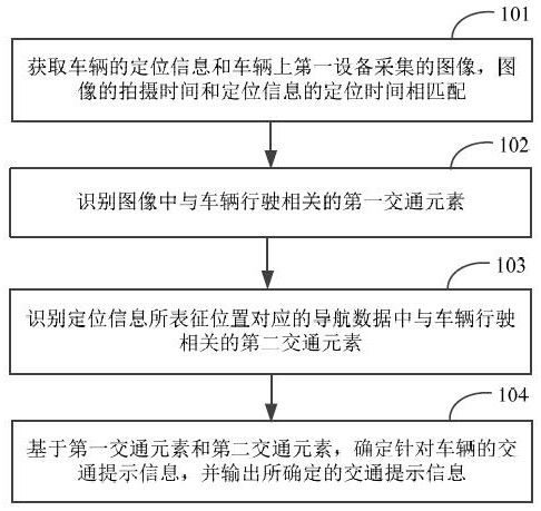 一种辅助驾驶方法和装置