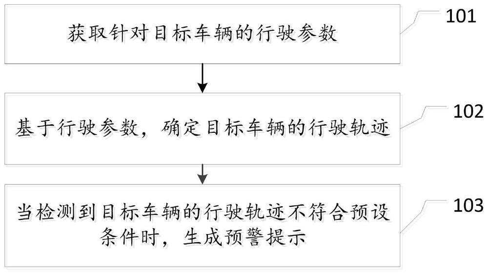 提示用户的方法、装置、电子设备及介质