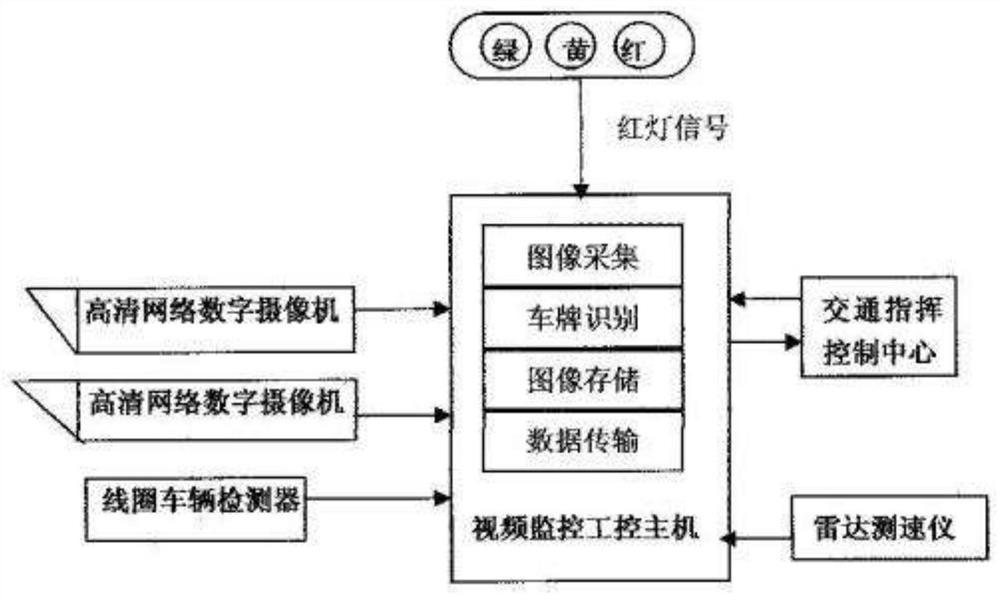 一种直观化智能交通监控系统