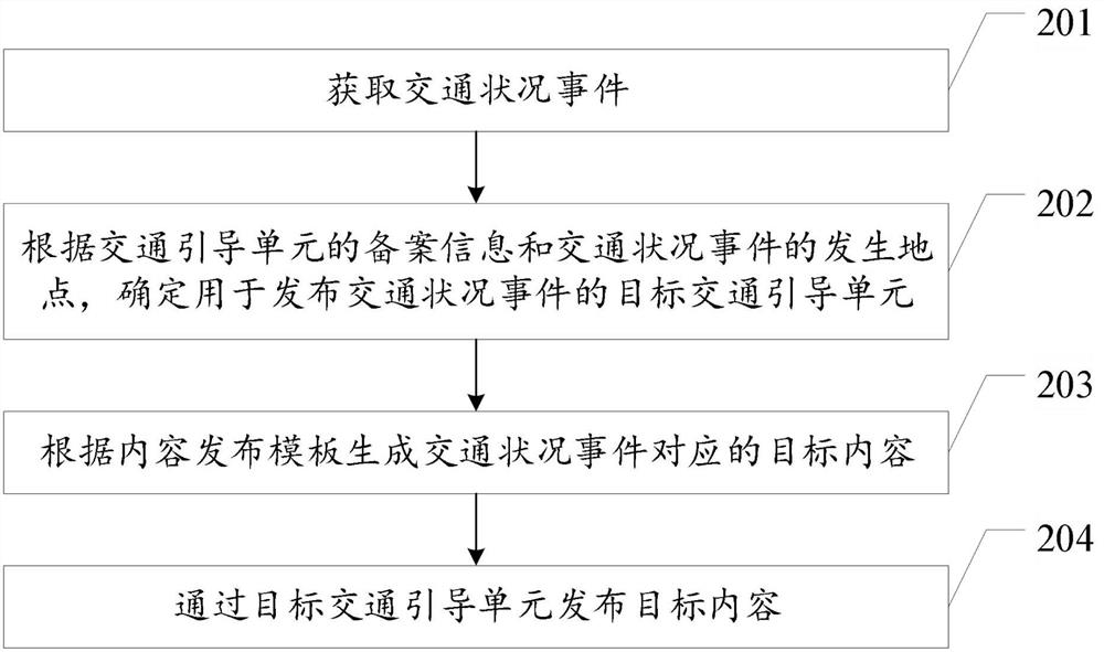 一种针对交通状况事件的交通引导方法及装置