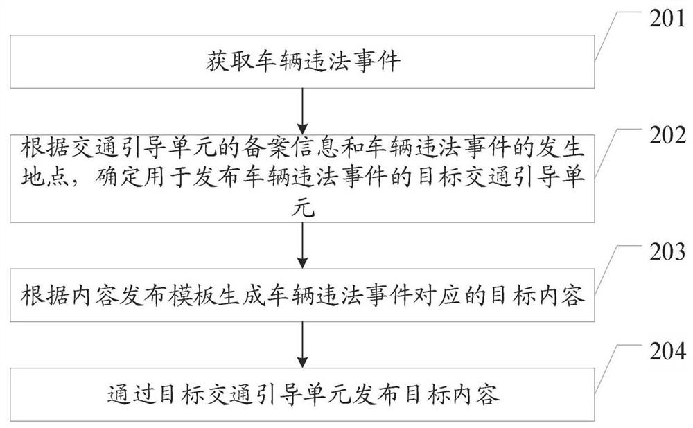 一种针对车辆违法事件的交通引导方法及装置