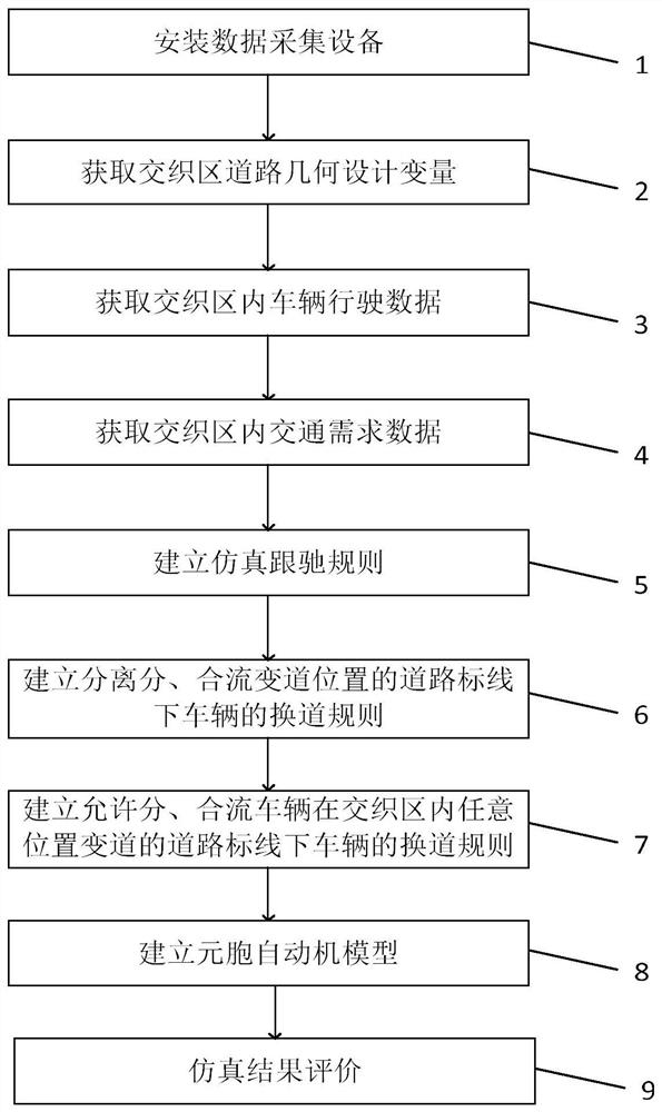 一种城市快速路交织区道路标线设置方法