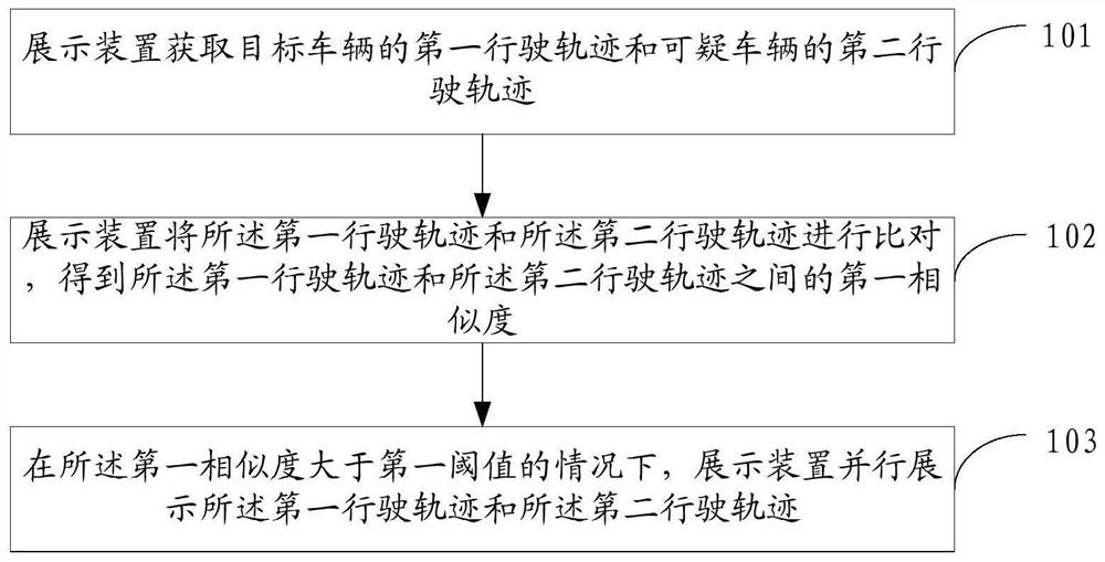 车辆轨迹展示方法及相关产品