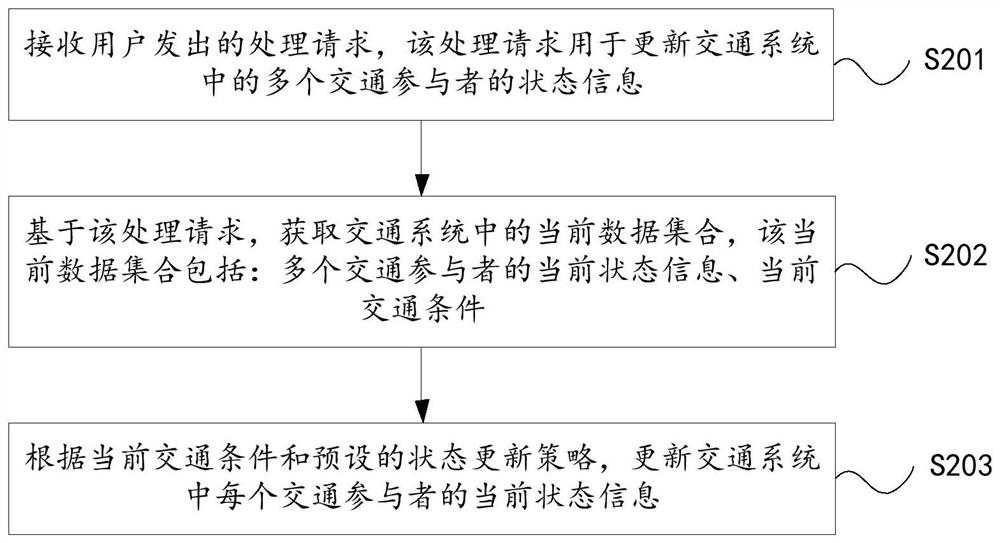 数据处理方法、装置、设备及存储介质