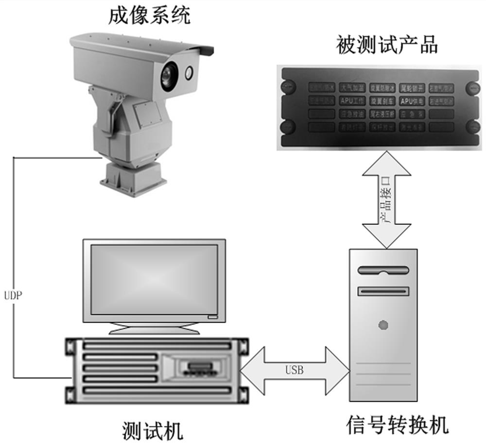 基于Labview的告警灯盒自动测试系统及方法