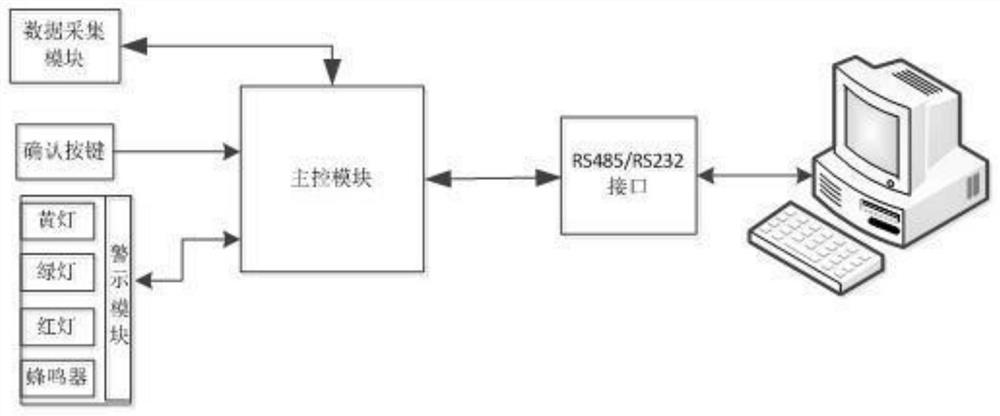 发货验证警示装置