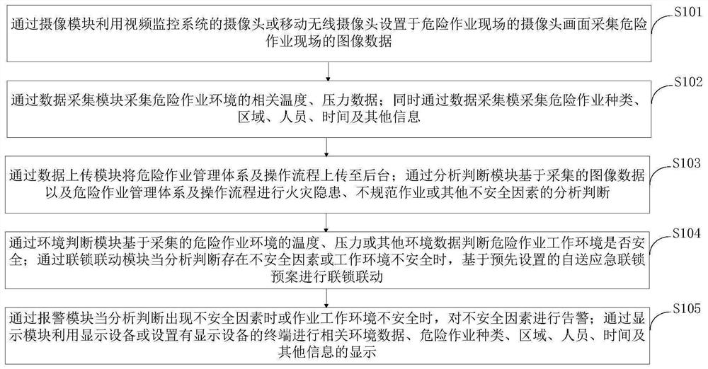 一种危险作业预警方法、系统、存储介质及处理终端