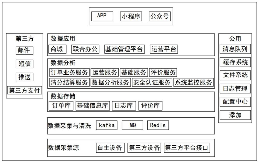 SaaS出入口权限管理