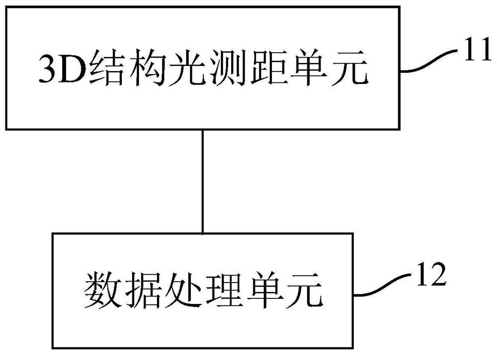 车辆预警装置及方法