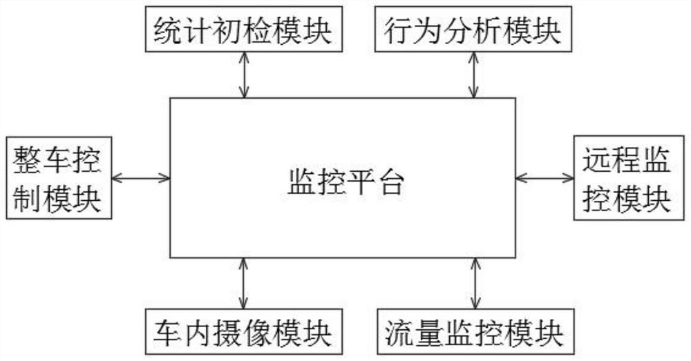 一种新能源客车超载远程监控系统