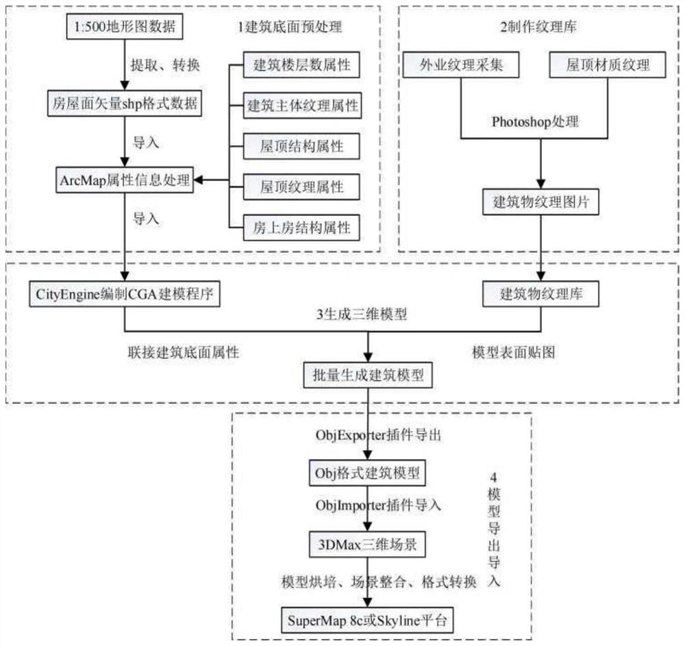 一种基于非精细建筑物批量快速三维建模的设计与实现方法