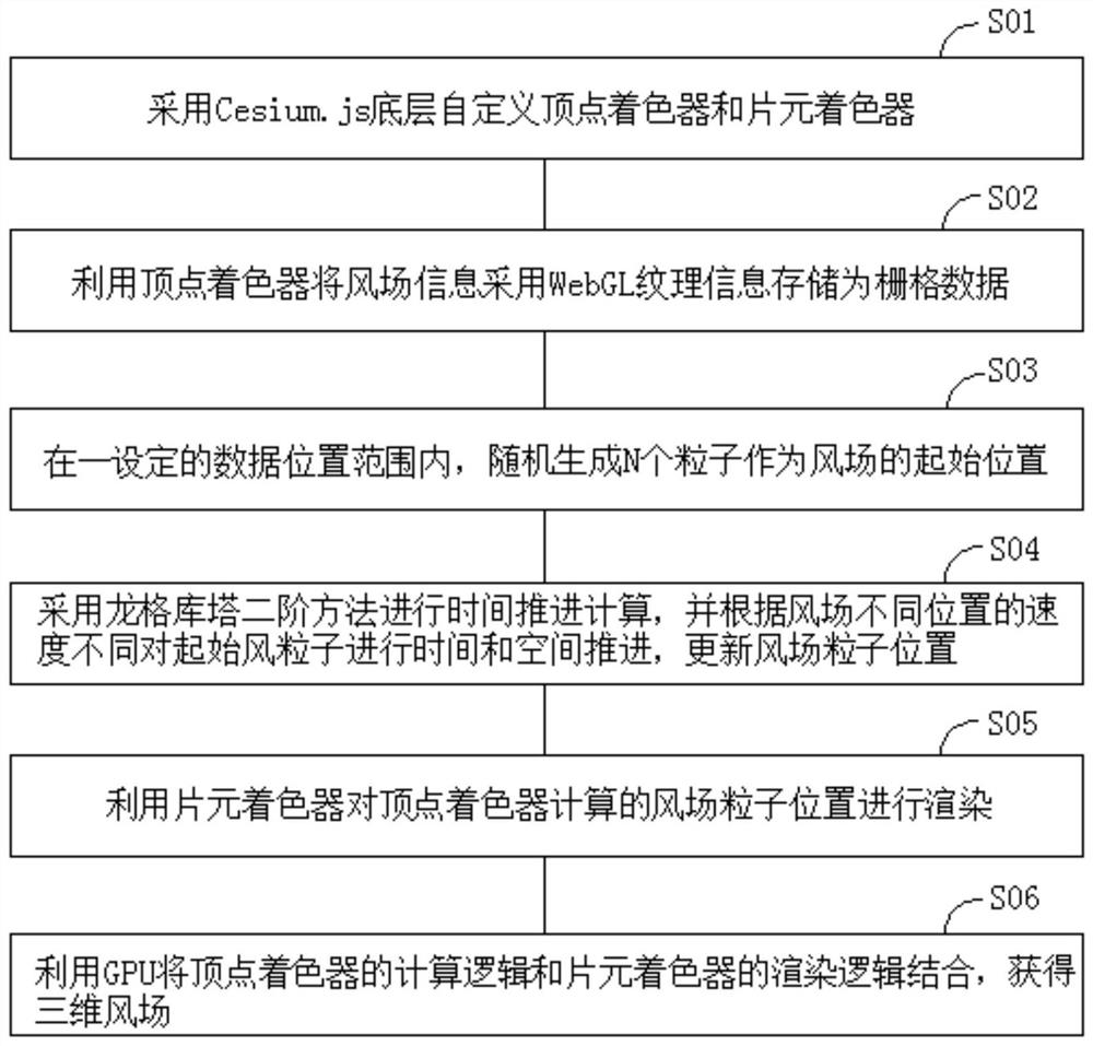 基于WebGL的三维风场反演方法、系统、装置及存储介质