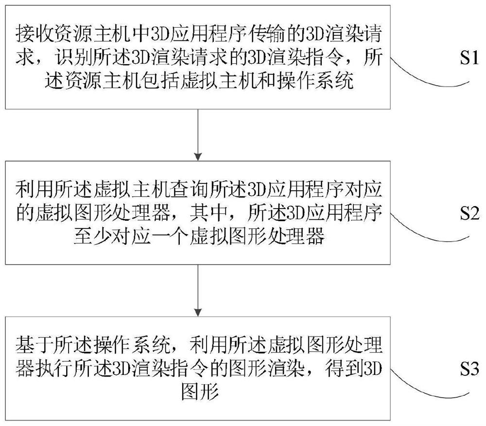 一种线上3D渲染方法