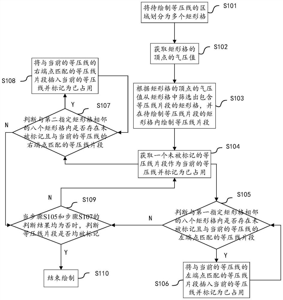 一种等压线绘制方法、装置、电子设备及存储介质