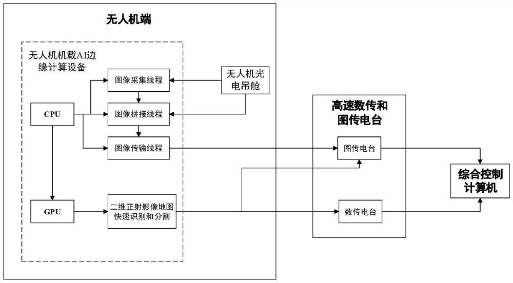 一种多线程实时构建正射影像语义地图的系统