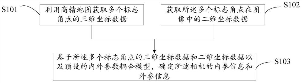 相机标定方法、装置、设备、存储介质和程序产品