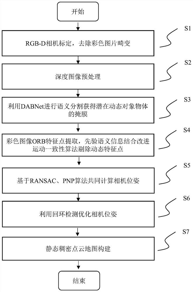 一种动态环境下视觉定位与静态地图构建方法及系统