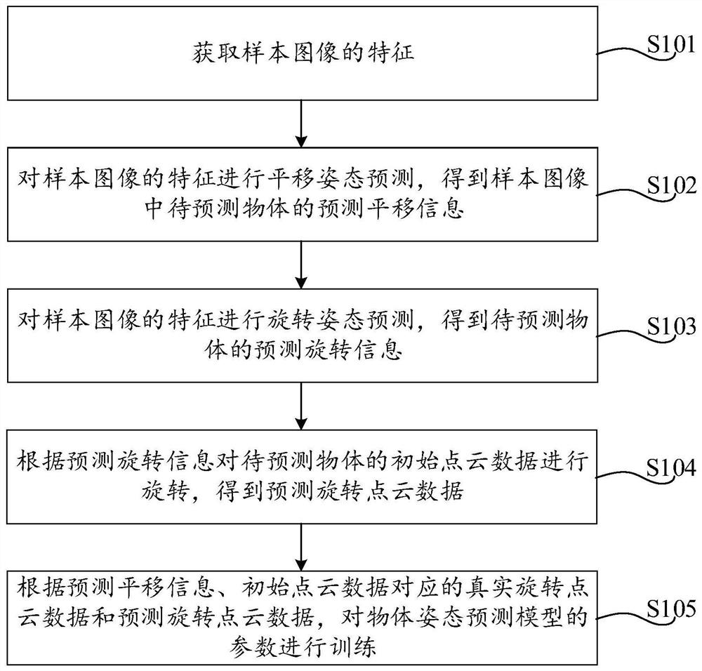 模型训练方法、姿态预测方法、装置、设备及存储介质