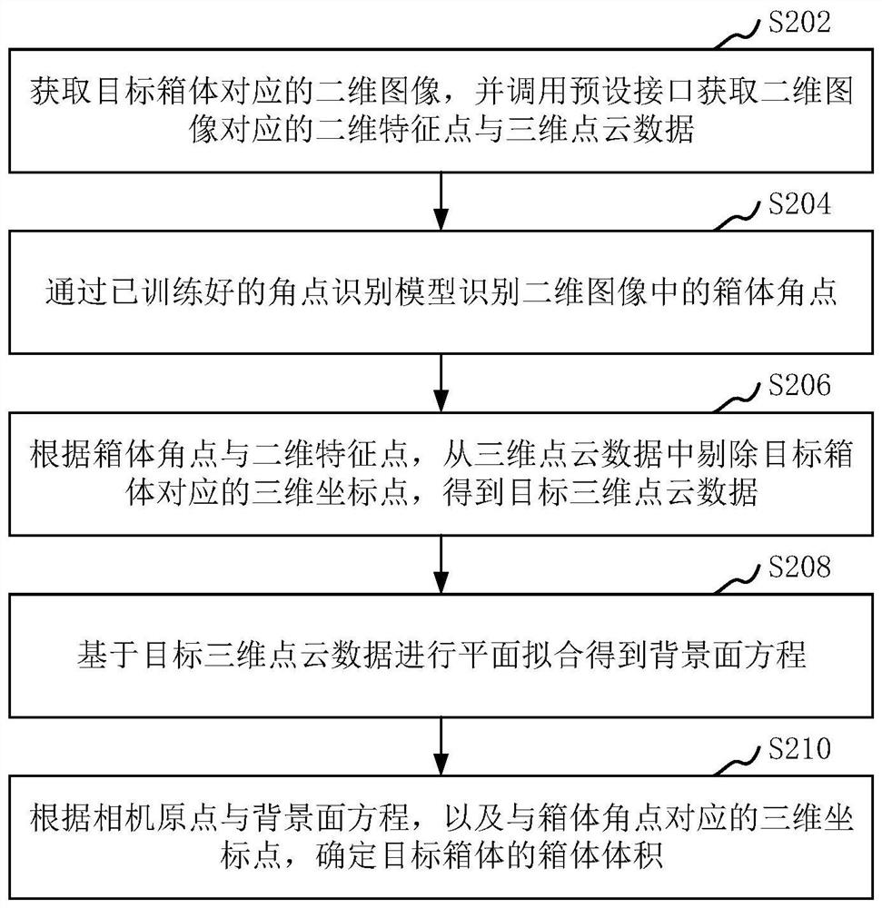 箱体体积测量方法、装置、计算机设备和存储介质