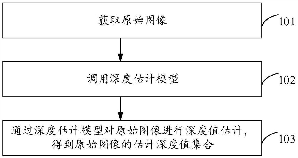 深度估计方法、模型训练方法、装置、设备及存储介质