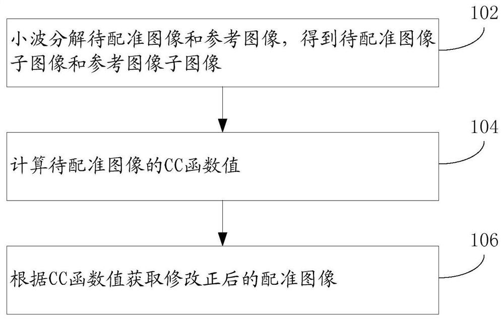 一种图像配准方法和装置