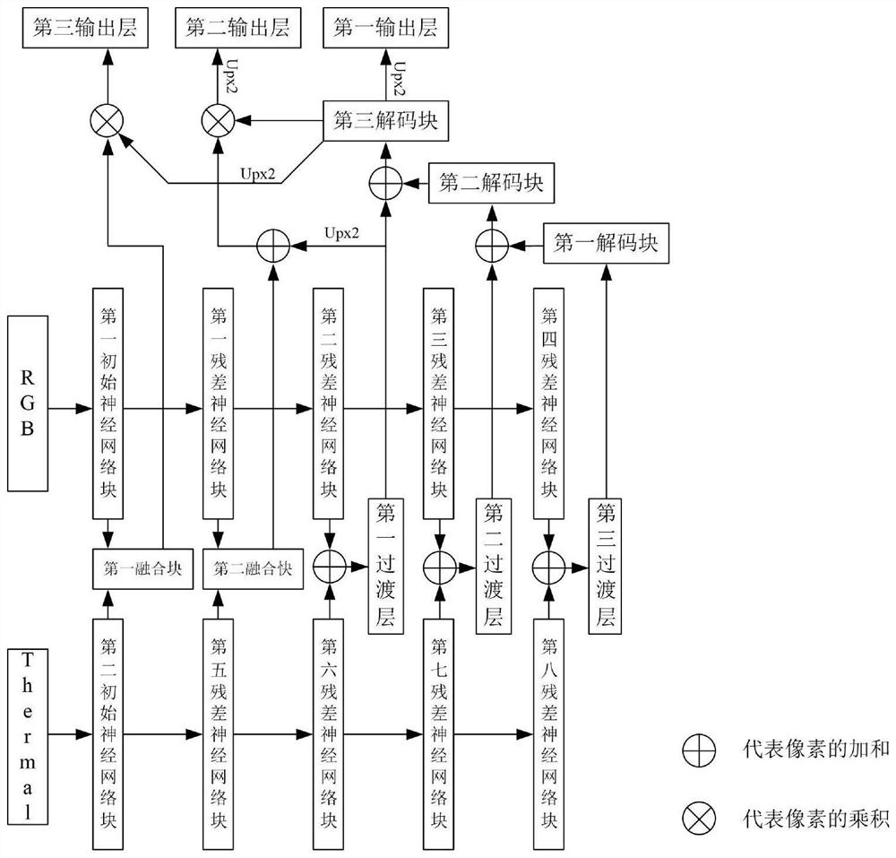 基于卷积神经网络跨模态融合的道路场景语义分割方法