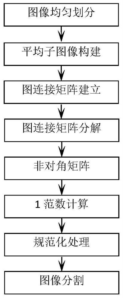 一种基于局部图结构相似度的图像分割方法