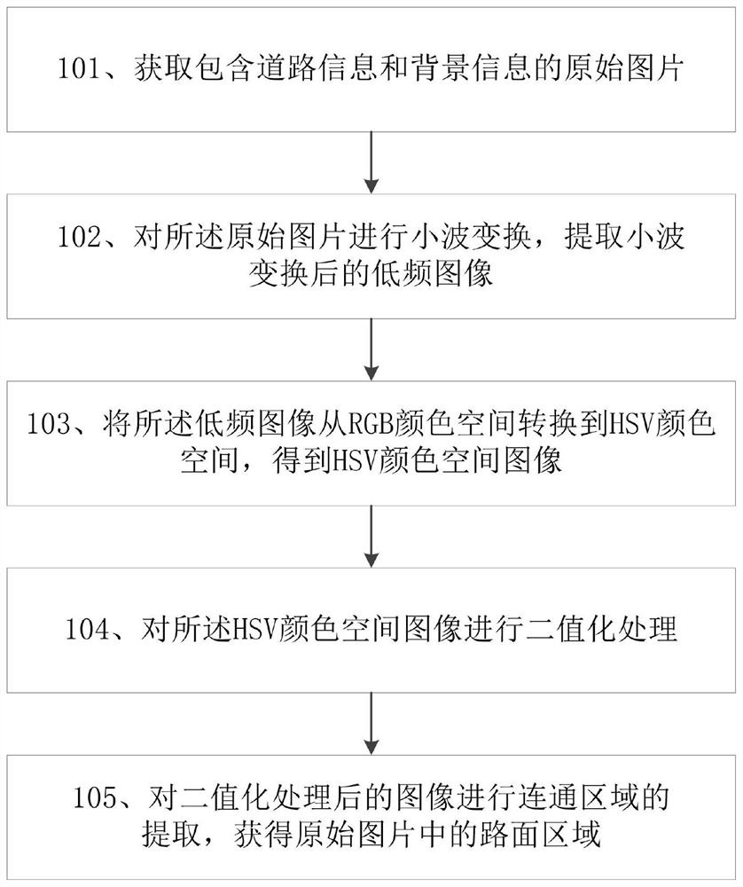 一种路面区域提取方法、系统、电子设备及存储介质