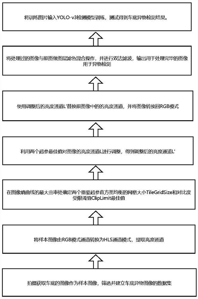 一种车辆底盘异物检测方法、装置及存储介质