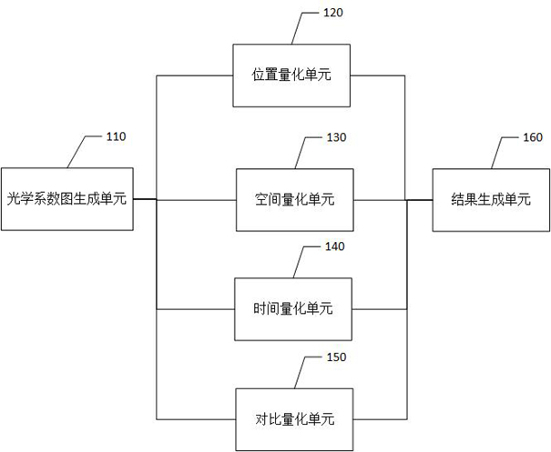 一种肿瘤级别分析装置及相关组件