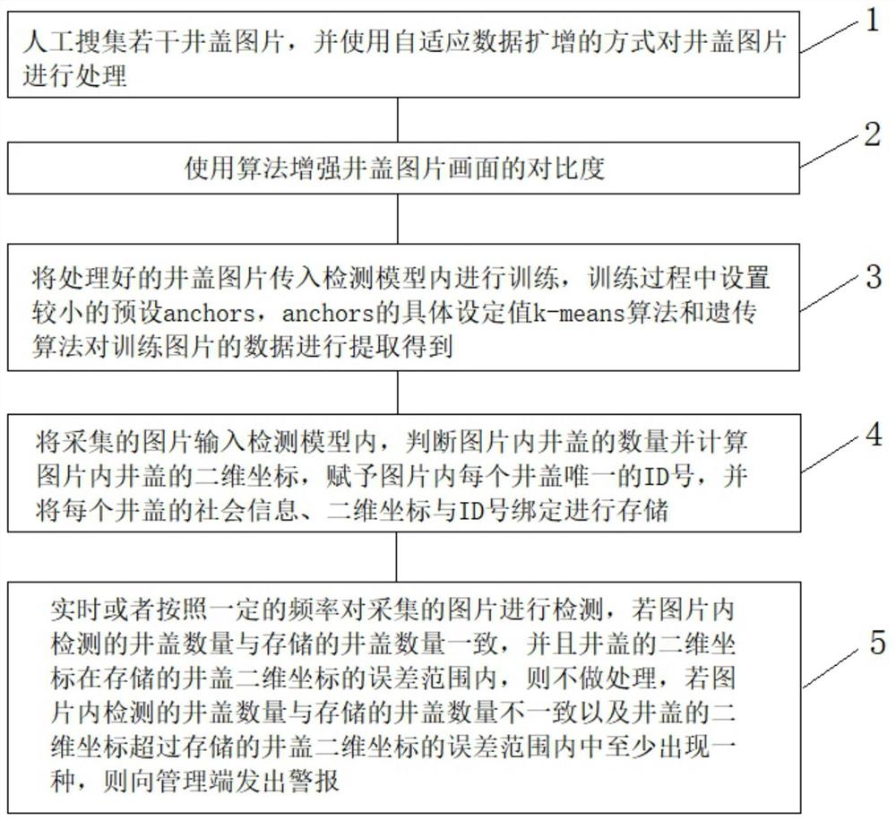 井盖检测方法及基于智慧灯杆的井盖监测系统