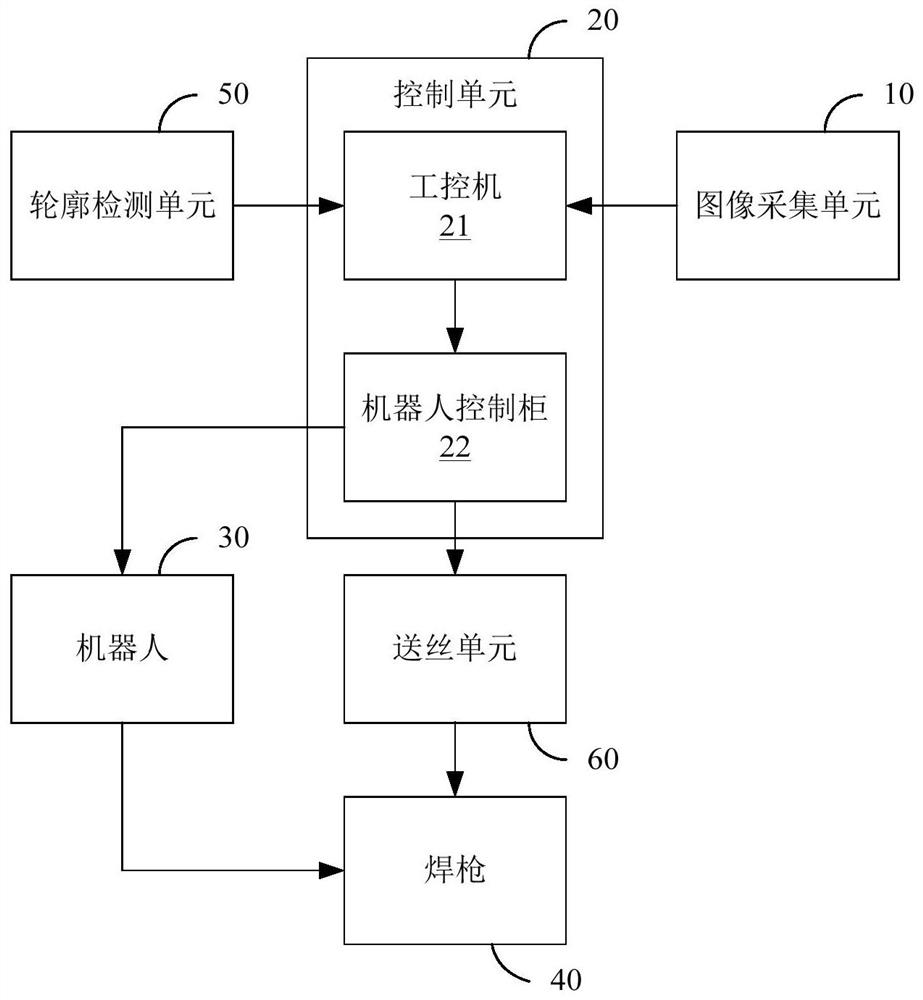 基于机器视觉的钢格网焊接系统、方法和终端设备