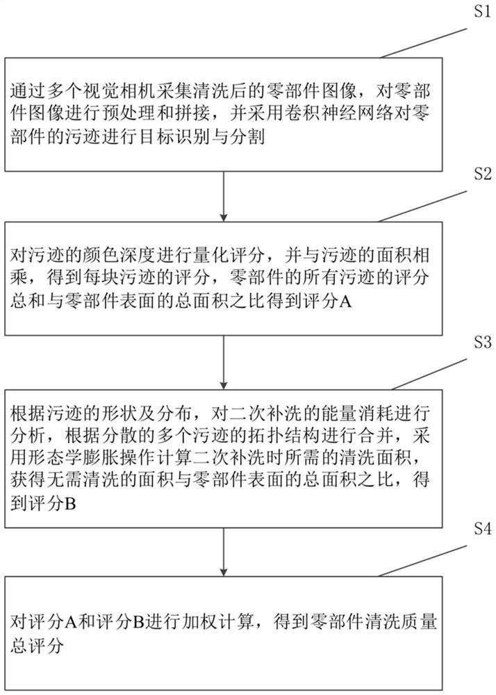 一种清洗质量评价方法