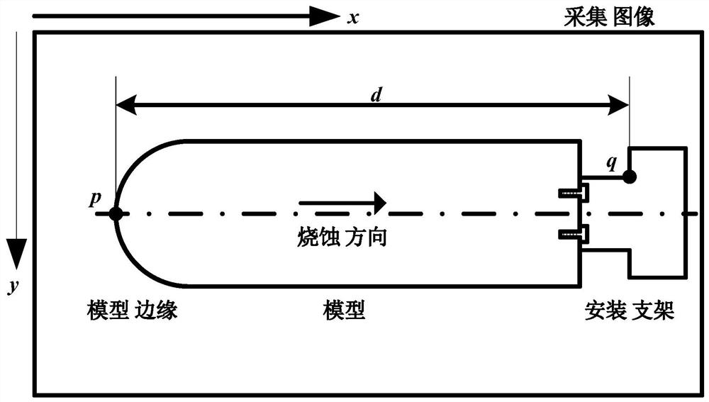 一种模型边缘烧蚀量动态测量技术