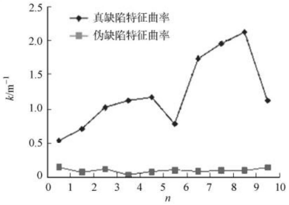 一种喷漆面板表面缺陷的视觉检测方法