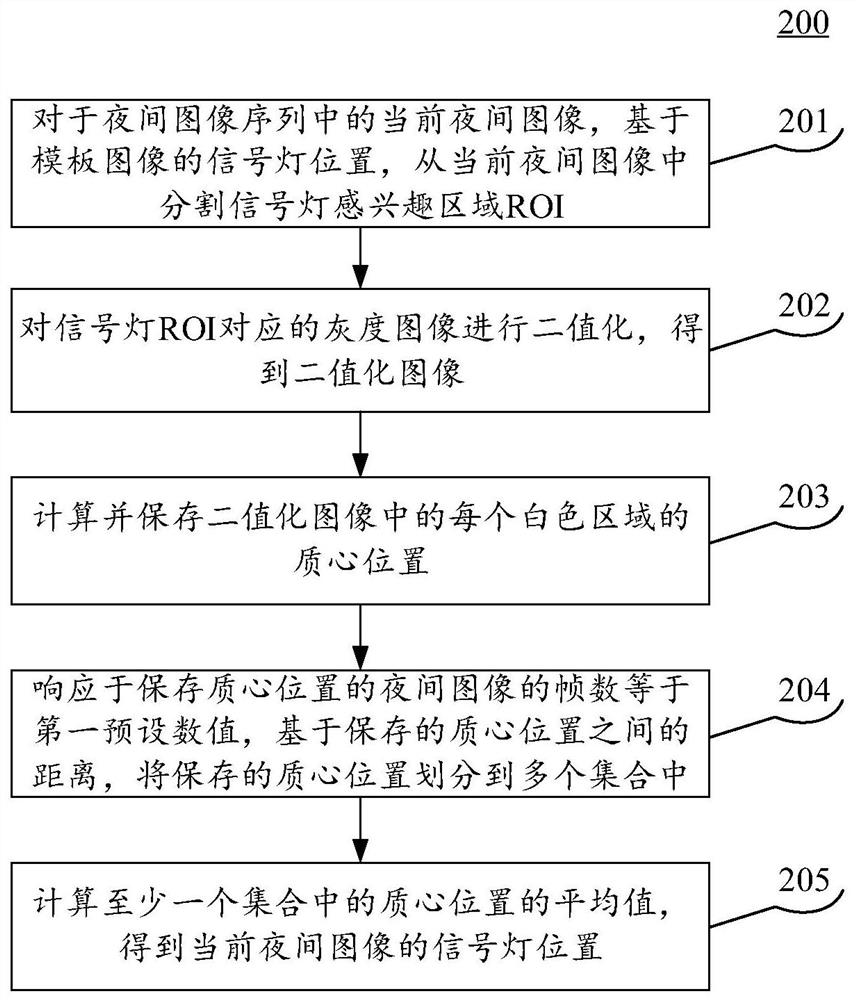 图像稳像方法、装置、路侧设备、云控平台