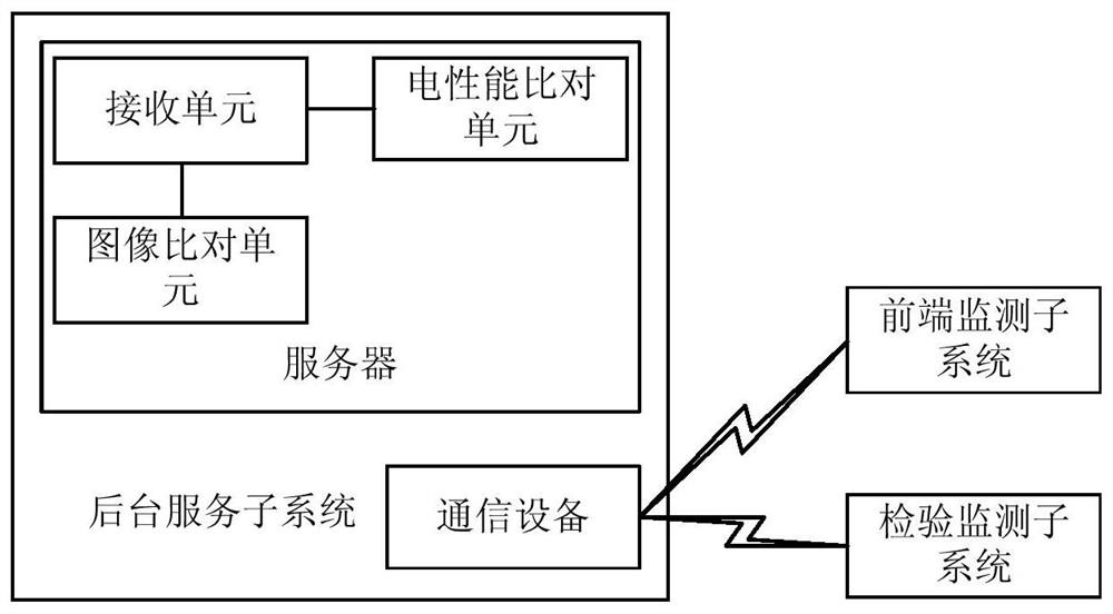 一种交通电缆工艺质量在线监控系统