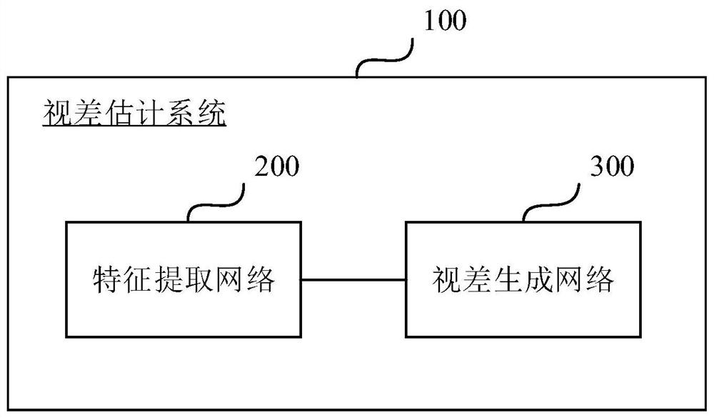 视差估计系统、方法、电子设备及计算机可读存储介质