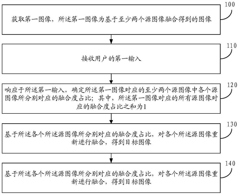 图像处理方法及装置