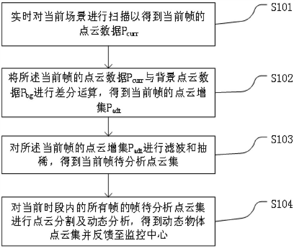 一种监控数据处理方法及装置