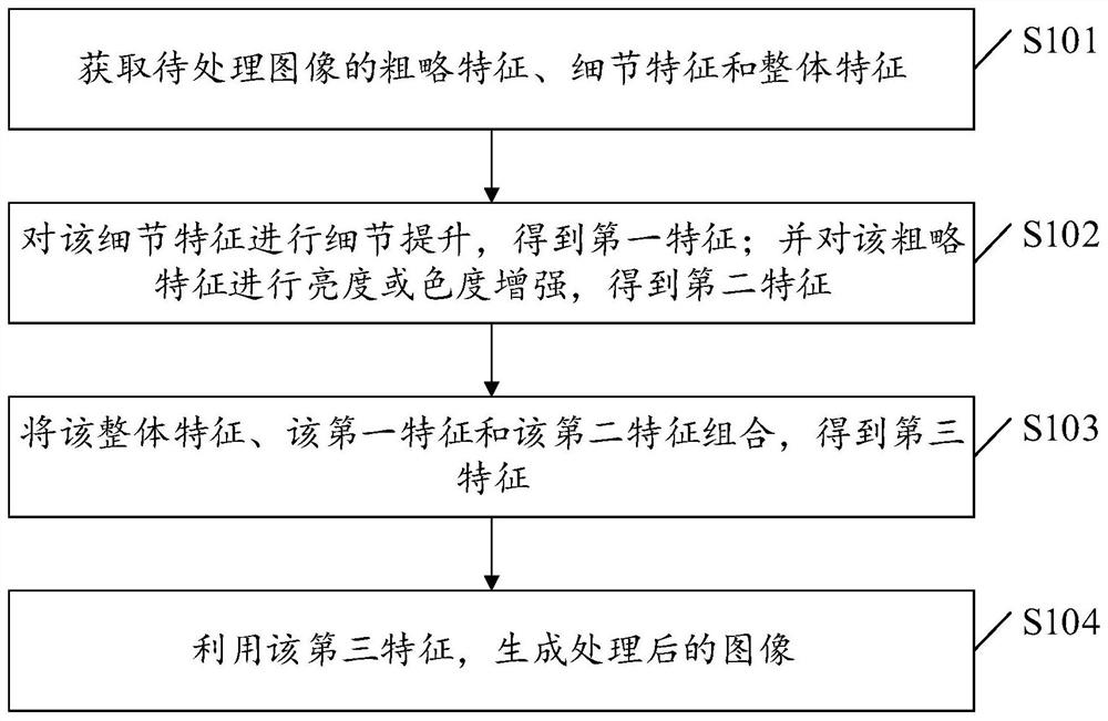 图像处理方法、装置、电子设备及存储介质