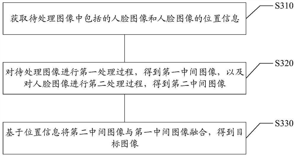 图像处理方法及装置、计算机可读介质和电子设备