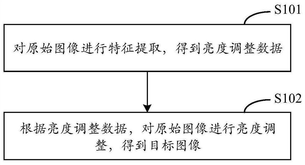 图像处理方法、装置、设备和存储介质