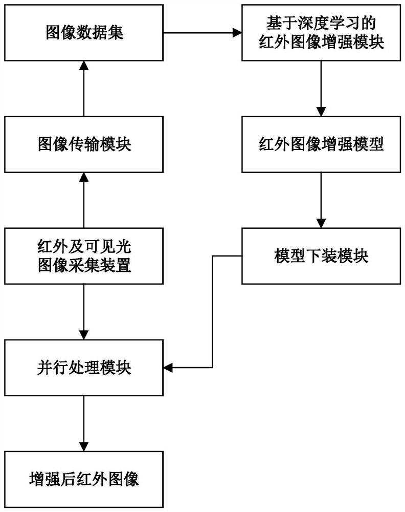 一种红外图像自适应增强的方法与装置