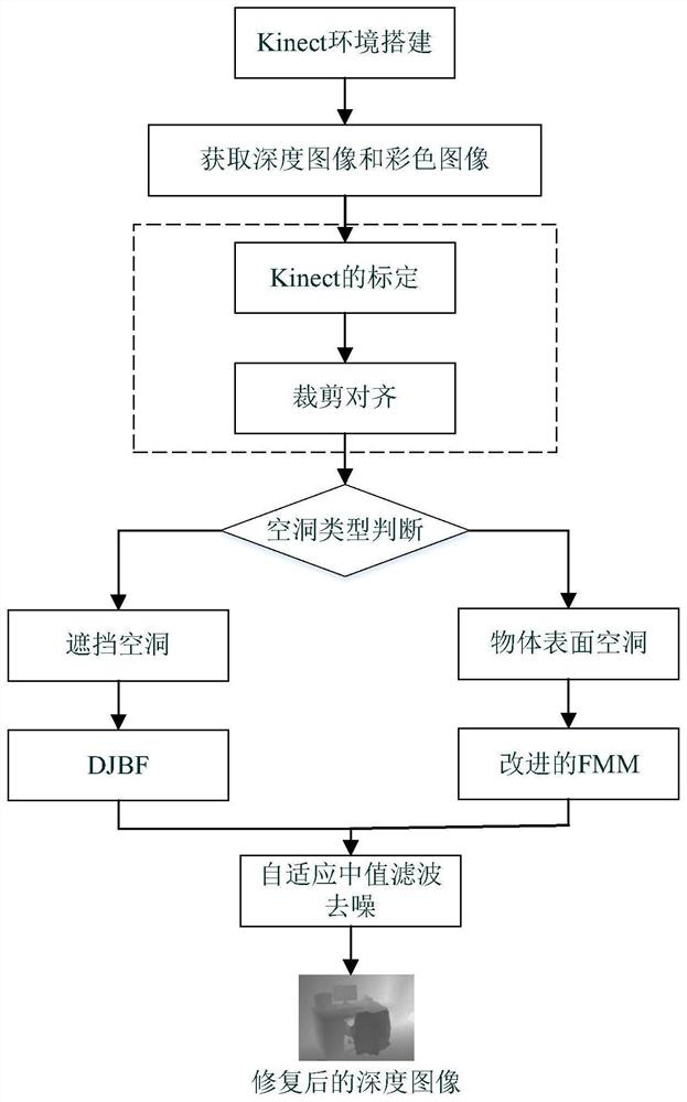 深度图像修复方法、设备及计算机可读存储介质