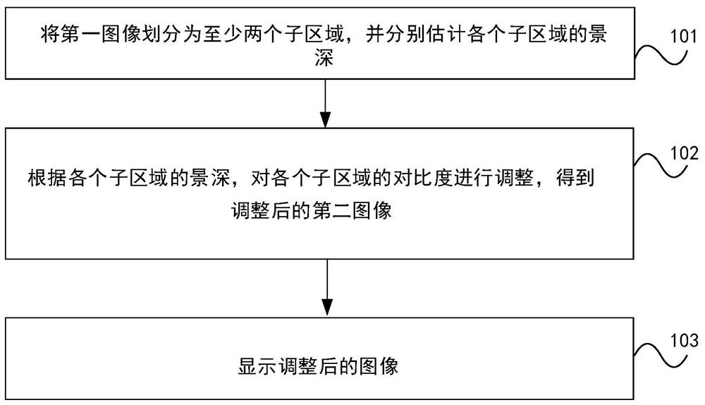 图像处理方法、设备和存储介质